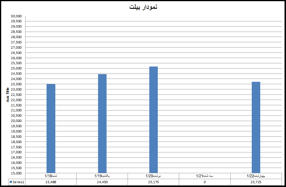 بیلت 15