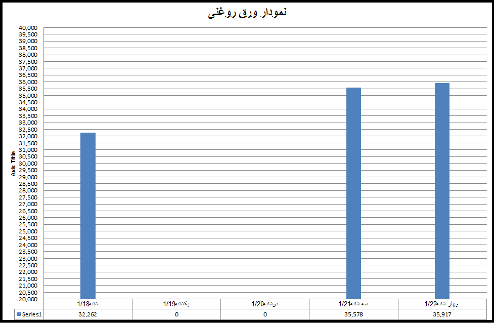 روغنی 15