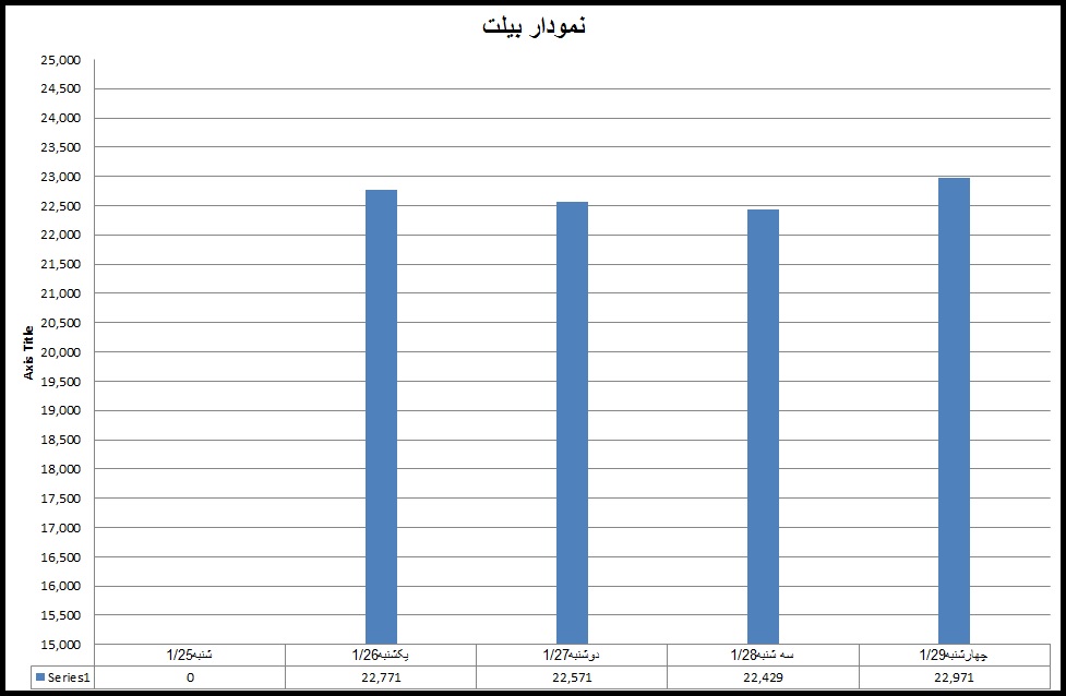 بیلت 16