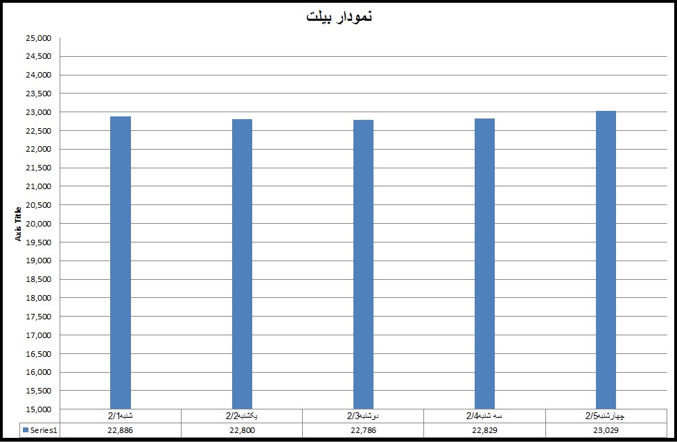 بیلت 17