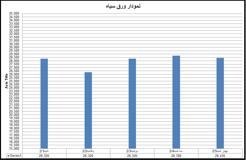 سیاه 17