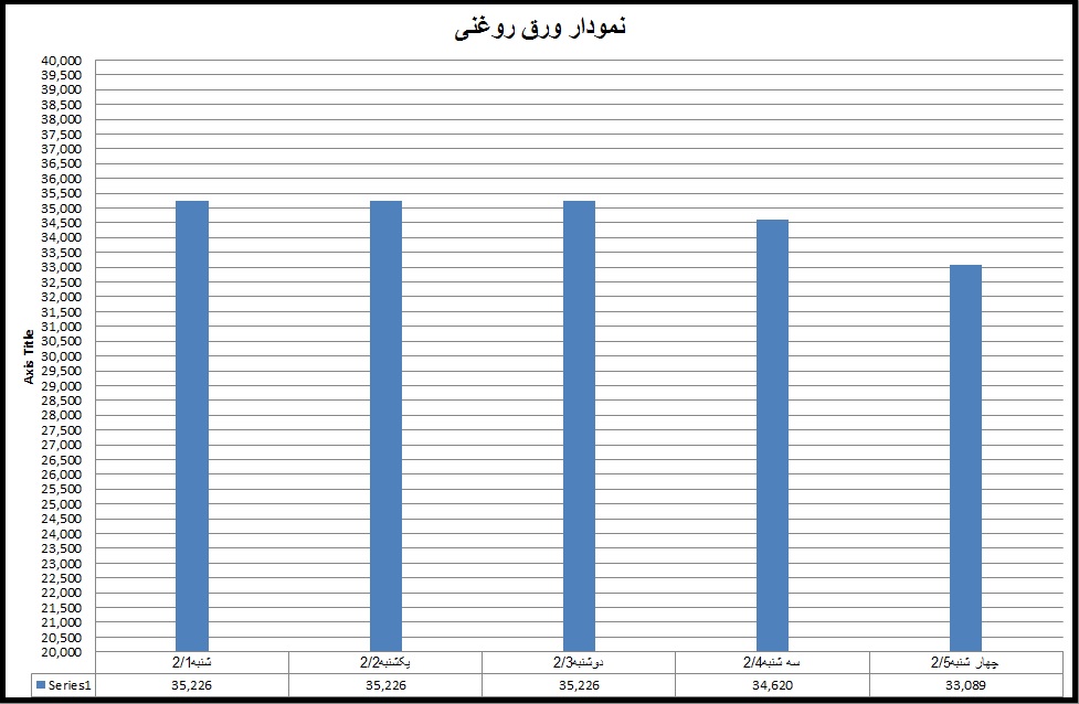 روغنی 17