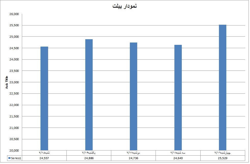 بیلت 19