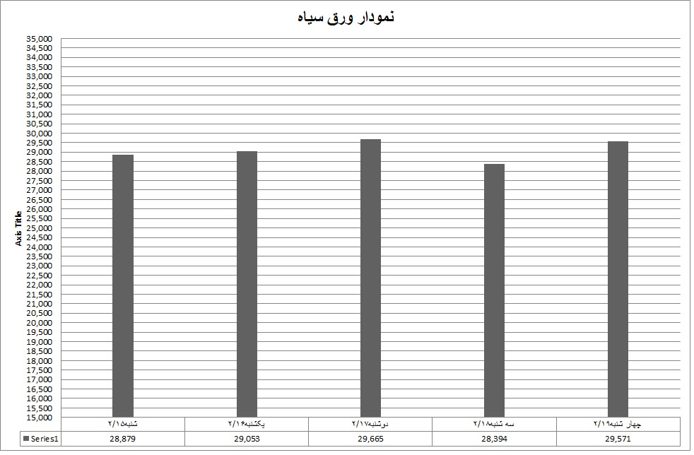 سیاه 19