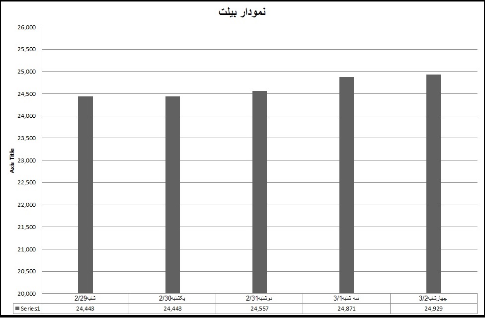 بیلت 21