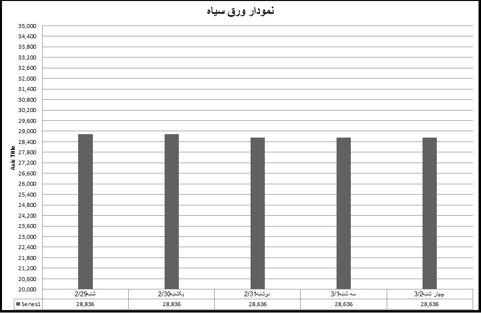 سیاه21