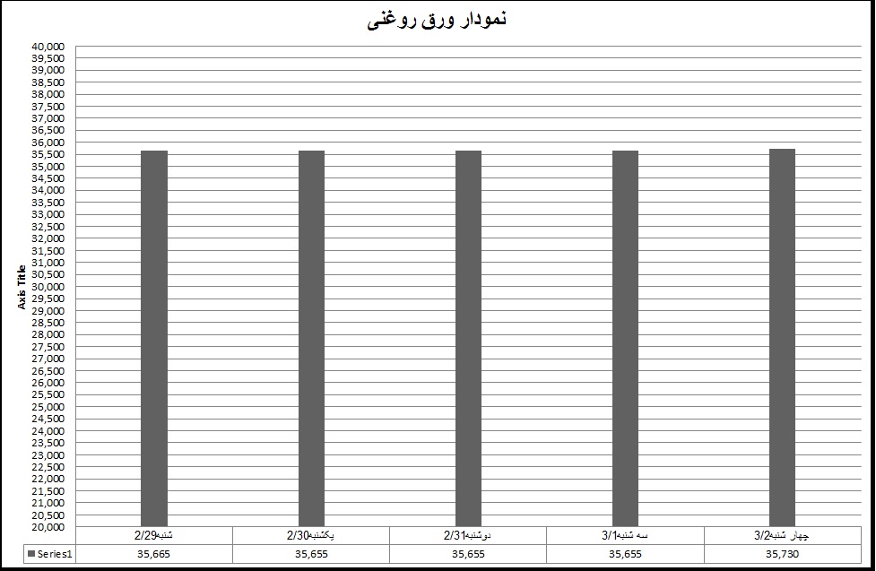 روغنی 21