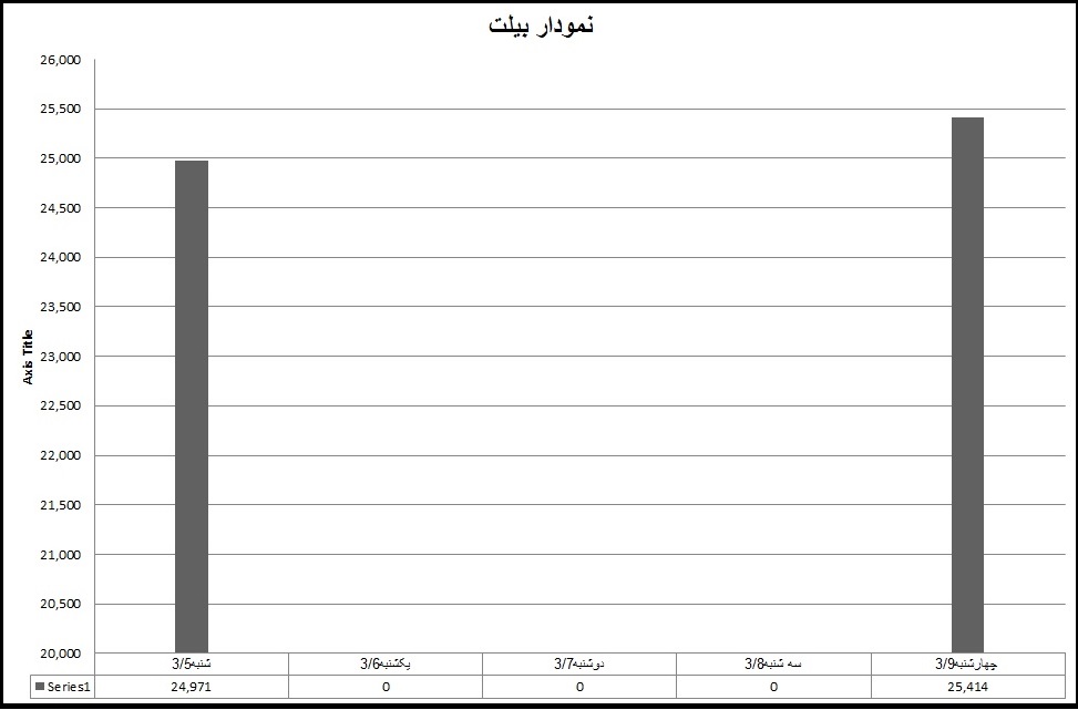 بیلت 22