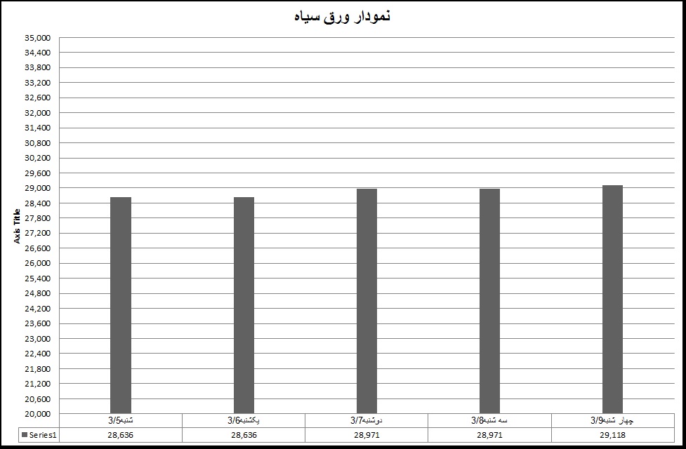 سیاه 22