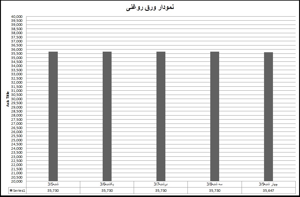 روغنی 22