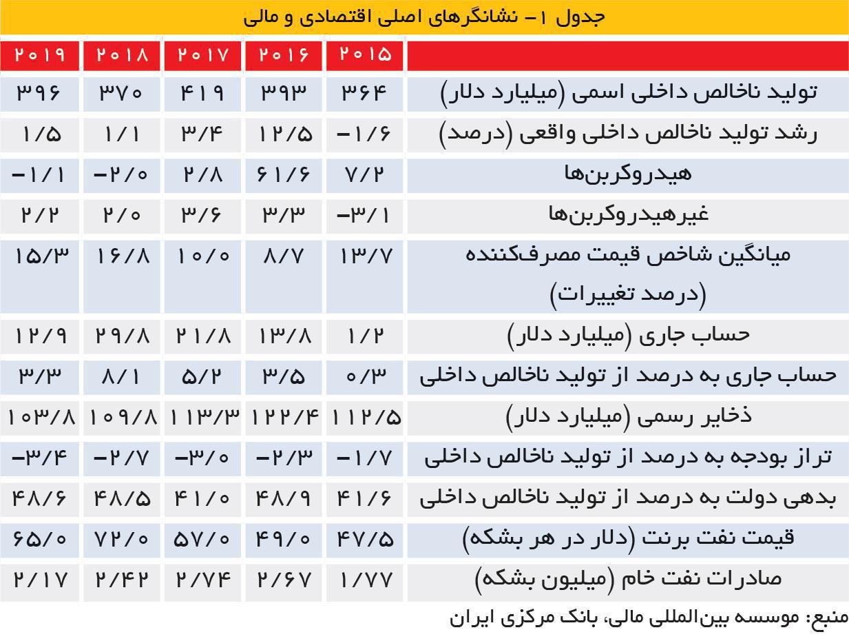 21-03