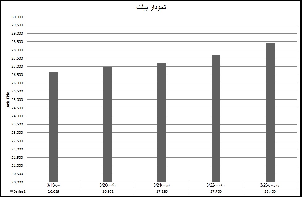 بیلت 24