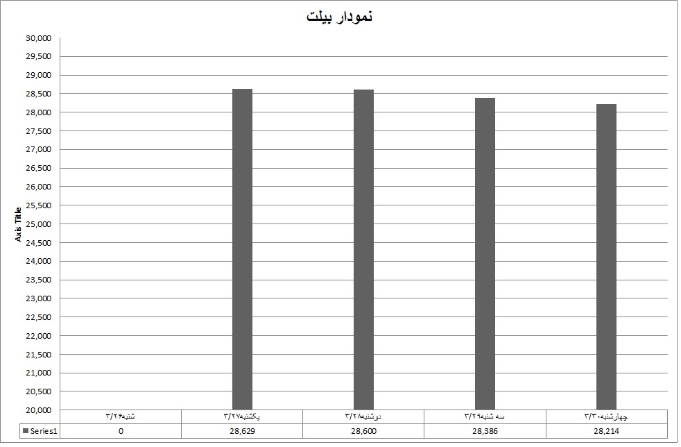 بیلت 25