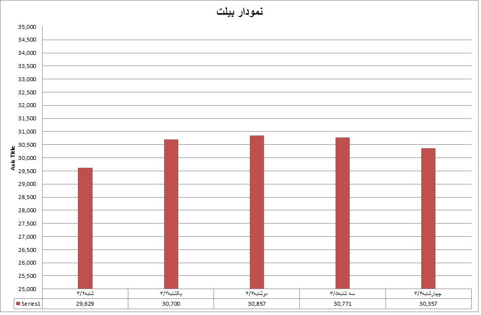 بیلت 26