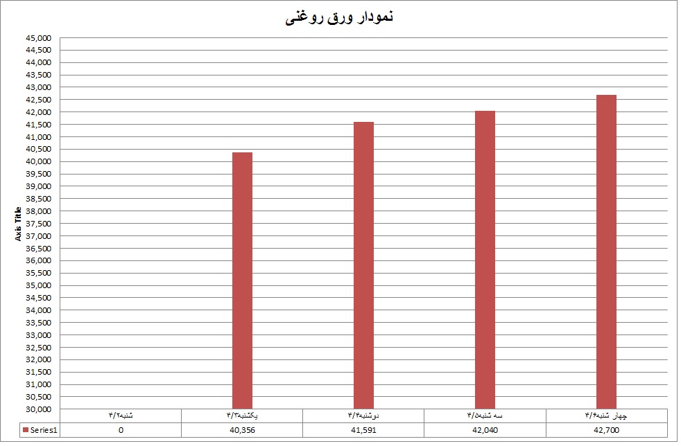 روغنی 26