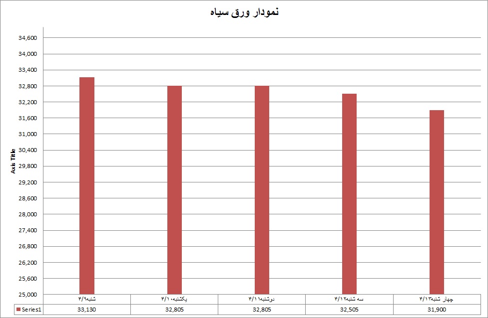 سیاه 27