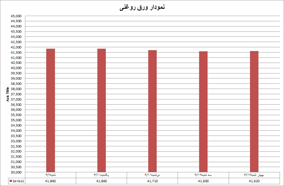 روغنی 27