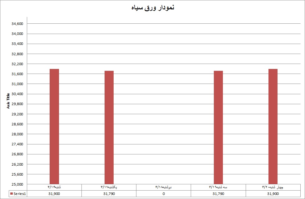 سیاه 28