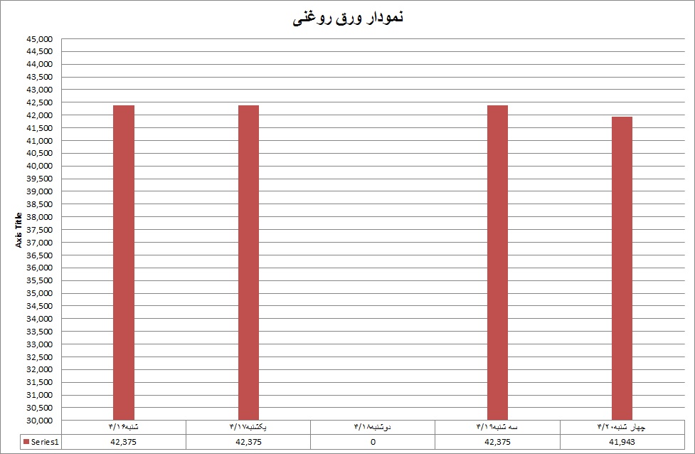 روغنی 28