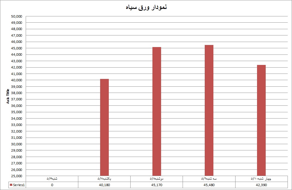 سیاه 31