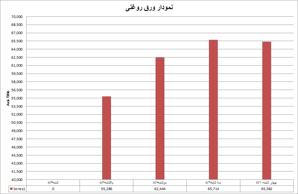 روغنی 31