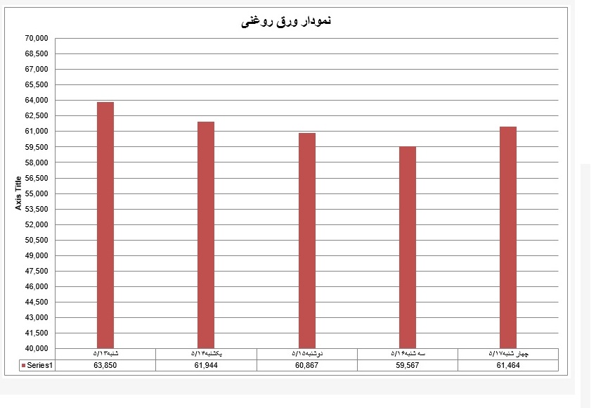 روغنی 32