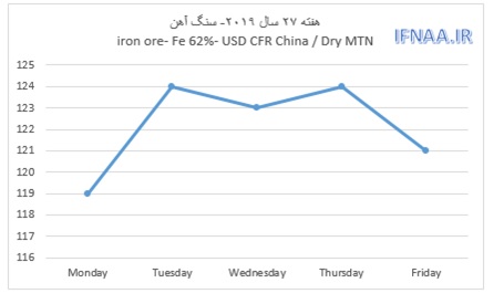 سنگ آهن17-04