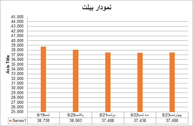 بیلت1