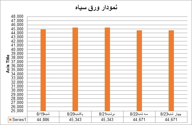 سیاه1