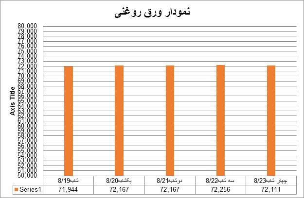 روغنی1