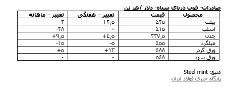 صادراتی سی ای اس