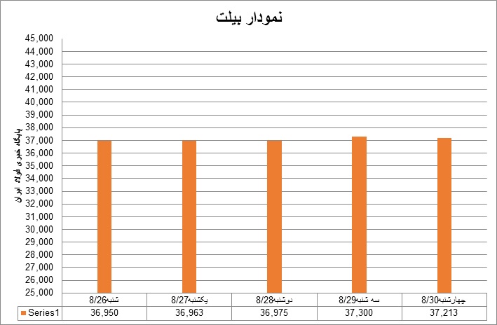 بیلت1