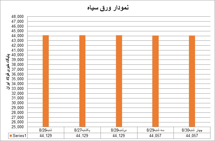 سیاه1