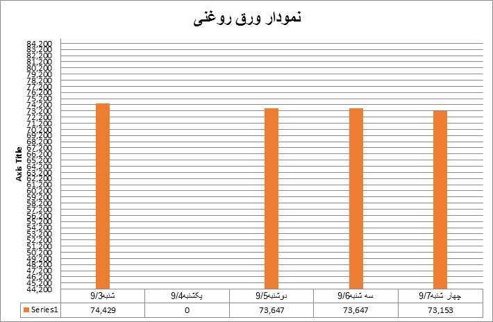 روغنی48