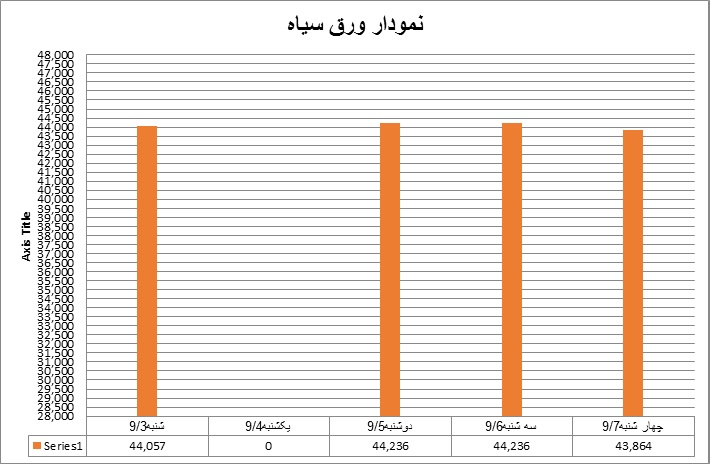 سیاه48