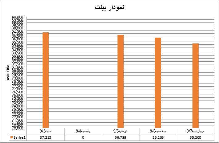 بیلت48