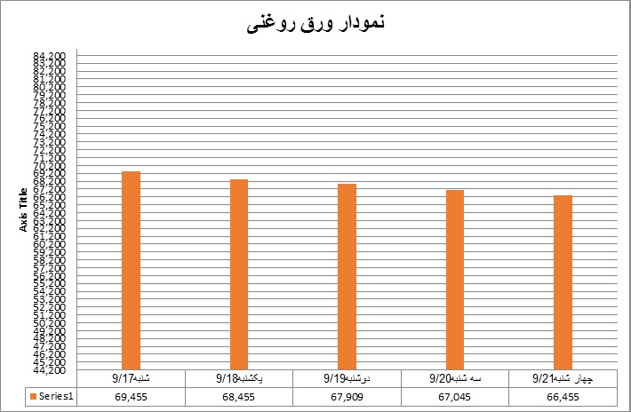 روغنی50