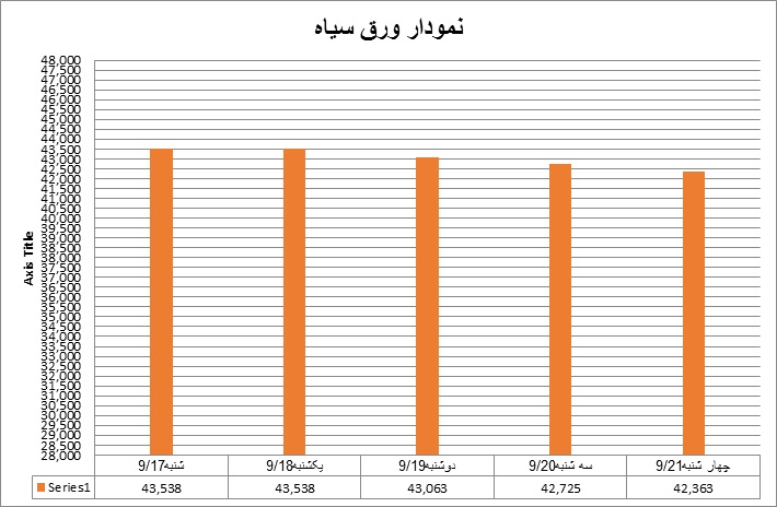 سیاه50