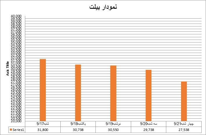 بیلت50