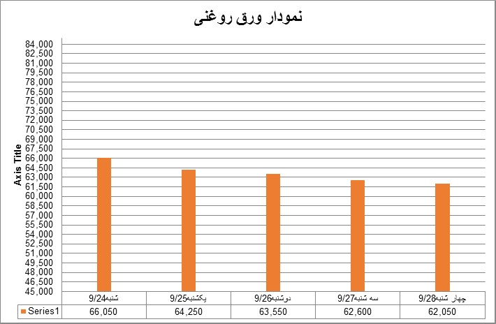 روغنی51