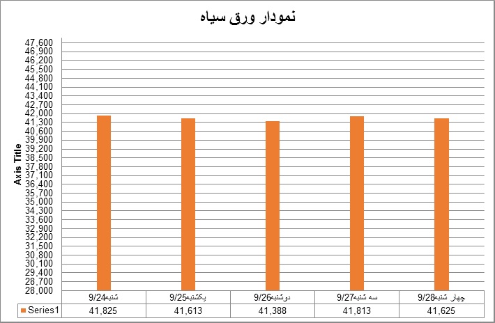 سیاه51