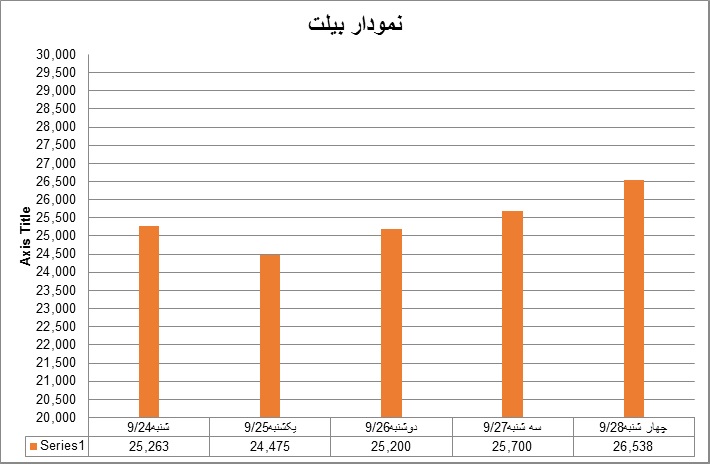 بیلت51