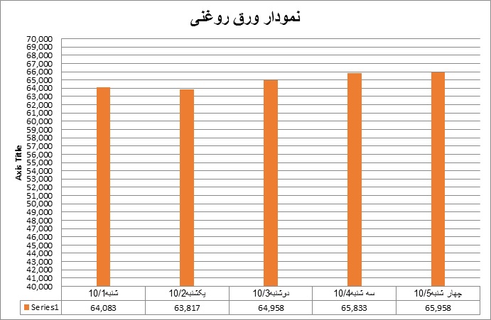 روغنی52