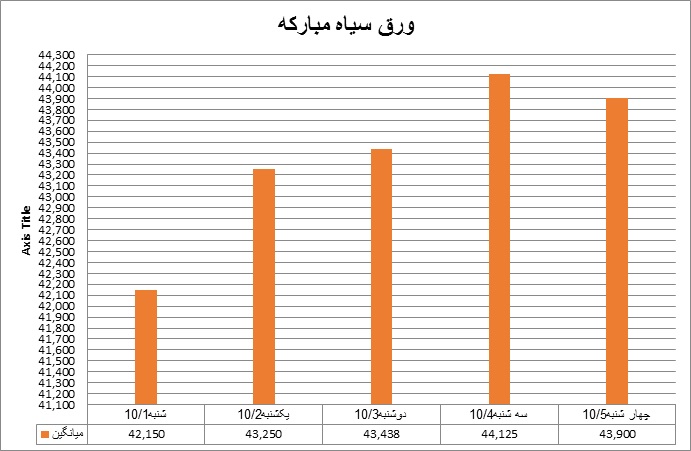 سیاه52