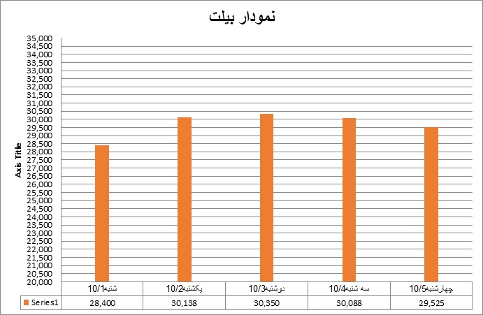 بیلت52