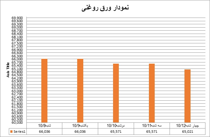 روغنی1