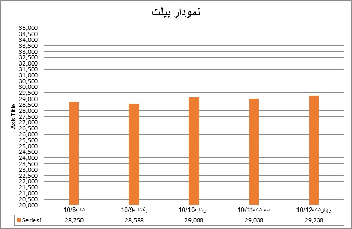 بیلت1