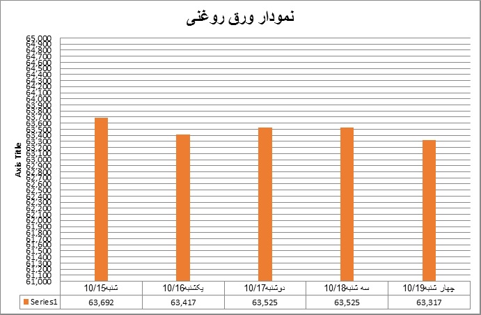 روغنی2