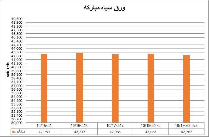 سیاه2