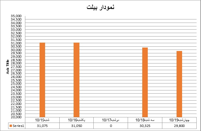 بیلت2